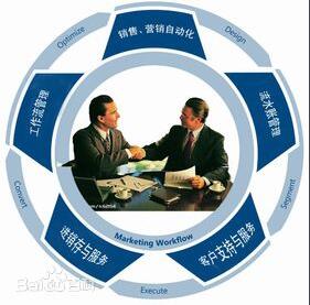 企業如何利用CRM系統擴大客戶資源